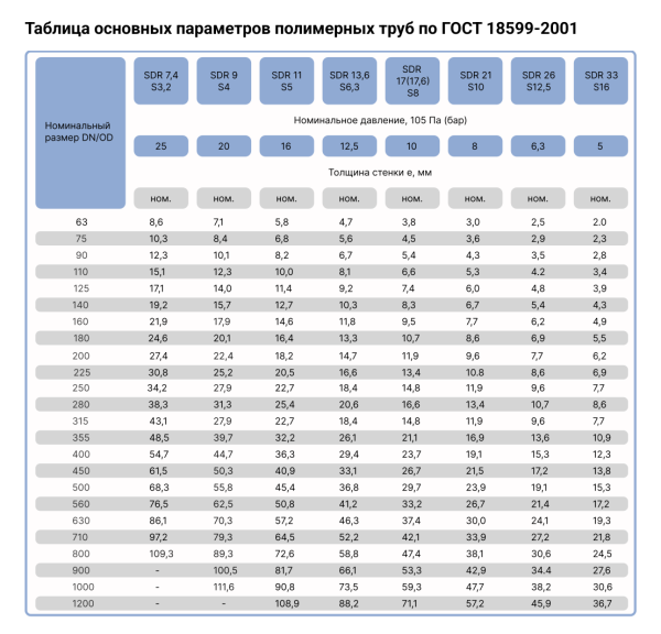 Трубы для водоснабжения Гидропайп l