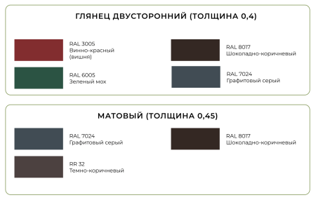 Профлист кровельный, Профлист Н-75