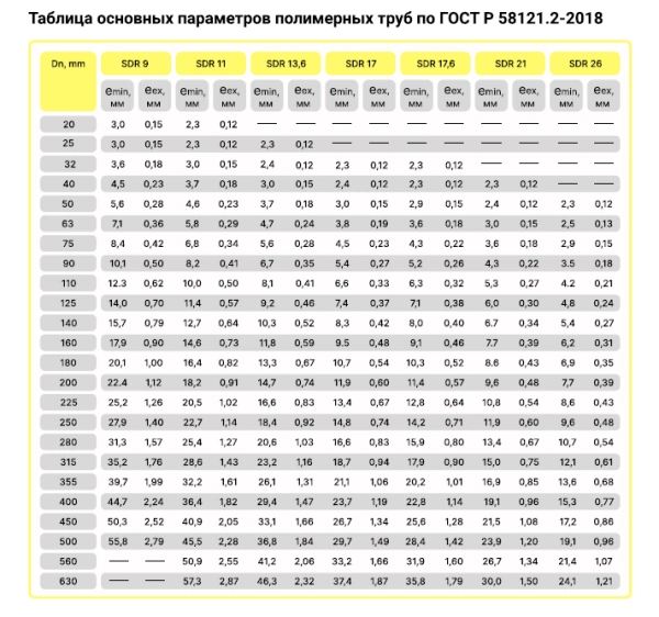 Трубы ГАЗ для транспортировки газообразного топлива